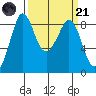 Tide chart for Bush Point Lighthouse, Whidbey Island, Washington on 2023/03/21