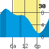 Tide chart for Bush Point Lighthouse, Whidbey Island, Washington on 2023/03/30