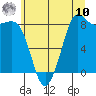Tide chart for Bush Point Lighthouse, Washington on 2025/07/10