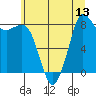 Tide chart for Bush Point Lighthouse, Washington on 2025/07/13