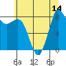 Tide chart for Bush Point Lighthouse, Washington on 2025/07/14