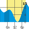 Tide chart for Bush Point Lighthouse, Washington on 2025/07/15