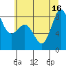 Tide chart for Bush Point Lighthouse, Washington on 2025/07/16