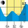 Tide chart for Bush Point Lighthouse, Washington on 2025/07/17
