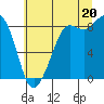 Tide chart for Bush Point Lighthouse, Washington on 2025/07/20
