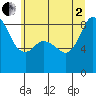 Tide chart for Bush Point Lighthouse, Washington on 2025/07/2