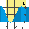 Tide chart for Bush Point Lighthouse, Washington on 2025/07/6