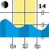 Tide chart for Cabrillo Marine Aquarium, Los Angeles Harbor, California on 2023/01/14