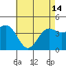 Tide chart for Cabrillo Marine Aquarium, Los Angeles Harbor, California on 2024/05/14