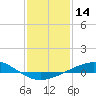 Tide chart for Caillou Boca, Louisiana on 2021/01/14