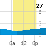 Tide chart for Caillou Boca, Louisiana on 2022/09/27