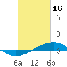 Tide chart for Caillou Boca, Louisiana on 2023/02/16