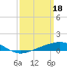 Tide chart for Caillou Boca, Louisiana on 2023/03/18