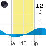 Tide chart for Caillou Boca, Louisiana on 2023/12/12