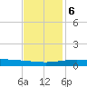 Tide chart for Caillou Boca, Louisiana on 2023/12/6