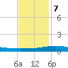 Tide chart for Caillou Boca, Louisiana on 2023/12/7