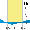 Tide chart for Caillou Boca, Louisiana on 2024/02/10