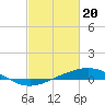 Tide chart for Caillou Boca, Louisiana on 2024/02/20