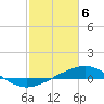 Tide chart for Caillou Boca, Louisiana on 2024/02/6
