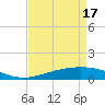 Tide chart for Caillou Boca, Louisiana on 2024/04/17