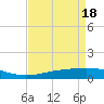 Tide chart for Caillou Boca, Louisiana on 2024/04/18