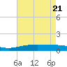 Tide chart for Caillou Boca, Louisiana on 2025/05/21