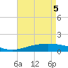 Tide chart for Caillou Boca, Louisiana on 2025/05/5