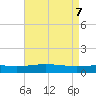 Tide chart for Caillou Boca, Louisiana on 2025/05/7