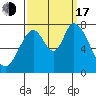 Tide chart for Calaveras Point, San Francisco Bay, California on 2022/09/17