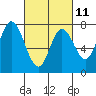 Tide chart for Calaveras Point, San Francisco Bay, California on 2023/03/11