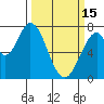Tide chart for W Calaveras Point, California on 2023/03/15