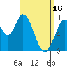 Tide chart for W Calaveras Point, California on 2023/03/16