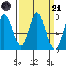 Tide chart for W Calaveras Point, California on 2023/03/21