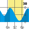 Tide chart for W Calaveras Point, California on 2023/03/30