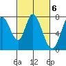 Tide chart for W Calaveras Point, California on 2023/03/6