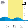 Tide chart for East Jetty, Louisiana on 2025/04/12