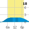 Tide chart for East Jetty, Louisiana on 2025/04/18