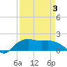 Tide chart for East Jetty, Louisiana on 2025/04/3