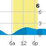 Tide chart for East Jetty, Louisiana on 2025/04/6