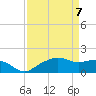 Tide chart for East Jetty, Louisiana on 2025/04/7
