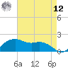 Tide chart for East Jetty, Louisiana on 2025/05/12