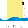 Tide chart for East Jetty, Louisiana on 2025/05/5