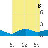 Tide chart for East Jetty, Louisiana on 2025/05/6