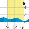 Tide chart for East Jetty, Louisiana on 2025/05/9