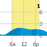 Tide chart for East Jetty, Louisiana on 2025/06/1