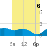 Tide chart for East Jetty, Louisiana on 2025/06/6