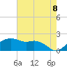 Tide chart for East Jetty, Louisiana on 2025/06/8