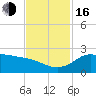 Tide chart for Lighthouse Wharf, Louisiana on 2022/11/16