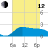 Tide chart for Lighthouse Wharf, Calcasieu Pass, Louisiana on 2023/05/12