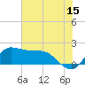 Tide chart for Lighthouse Wharf, Calcasieu Pass, Louisiana on 2023/06/15